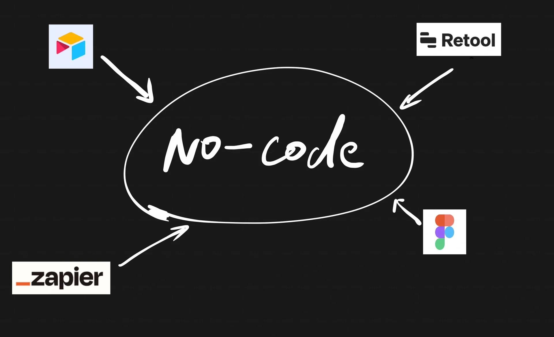 使用無代碼工具可以構建哪些類型的應用程序?